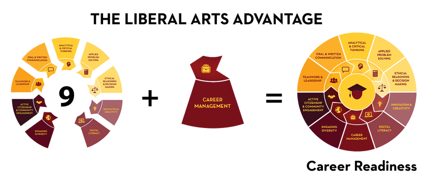 Career Management as one of the 10 CLA Core Competencies
