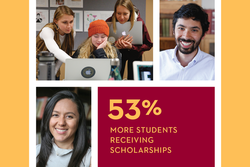 53% more students receiving scholarships