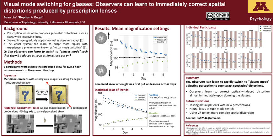 Sean Liu and Stephen Engel’s poster on the “Visual mode switching for glasses: Observers can learn to immediately correct spatial distortions produced by prescription lenses” finds that observers can switch to glasses mode adjusting perception to counteract distortions through the analysis of statistical and observational methods.
