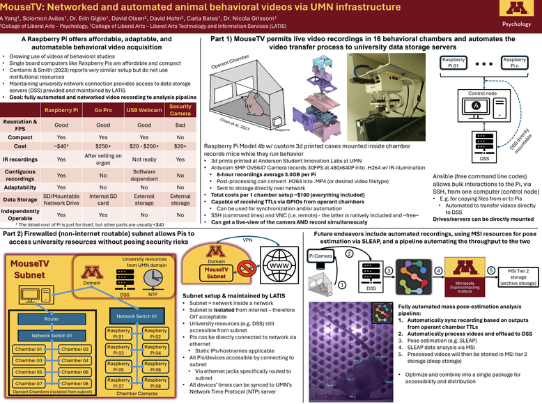 MouseTV: Networked and automated animal behavioral videos via UMN infrastructure