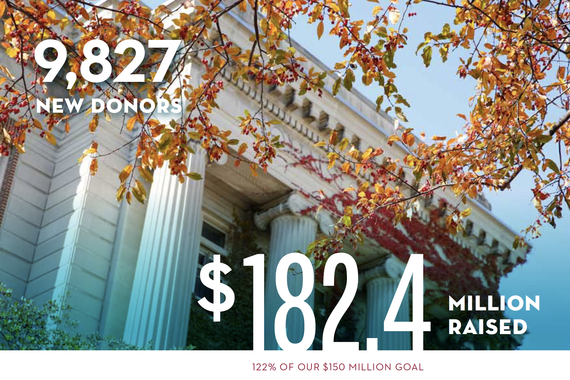 9,827 new donors and $182.4 million raised — 122% of our $150 million goal. Data printed over a photo of Johnston Hall.