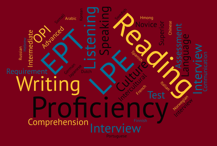 word collage relating to language testing